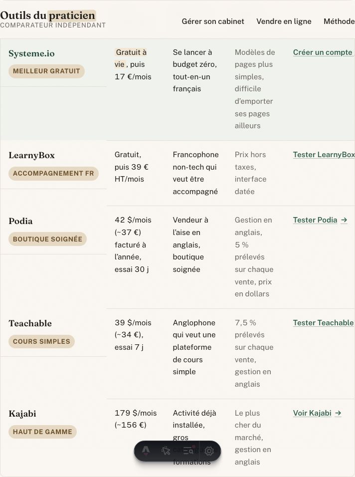 Aperçu du kit : le tableau comparatif des outils avec prix datés.